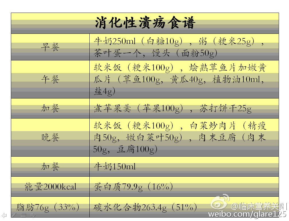 营养科普消化性溃疡的食物选择及食谱举例