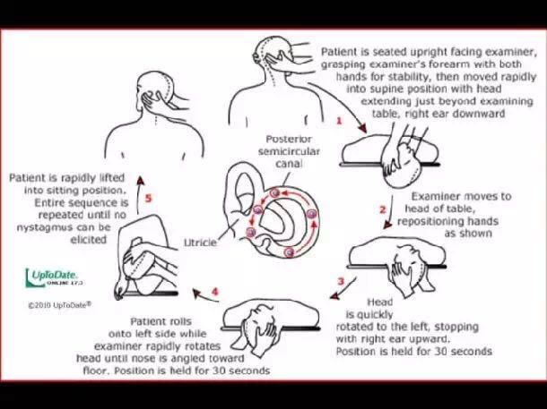这病只要一次就可治愈是真的