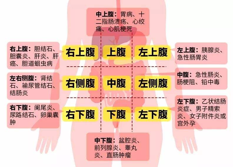 疫情期间出现胃痛怎么办?出现这个情况不能在家吃药