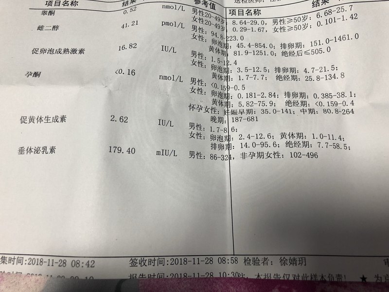 之後就不再來月經,當時查的激素六項是正常的,吃了半年中藥沒什麼效果