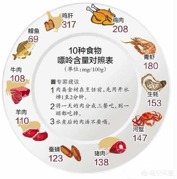 尿酸高了真痛苦,吃什麼食物可以排尿酸呢?