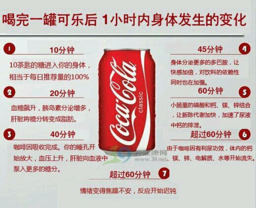 1罐可乐的热量.jpg