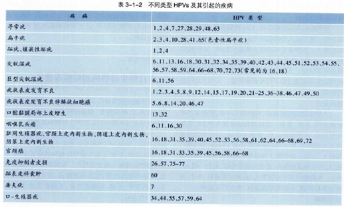 你要接种hpv疫苗吗?