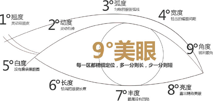 几种扣分眼型,你的也在内吗?
