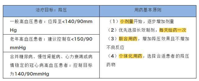 降压药怎么选医生提醒最安全的降压药是这种优缺点要清楚