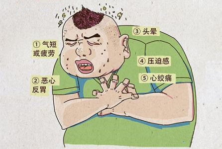 冠心病早期都有什么症状?医生:发现这10种情况一定要赶紧就医