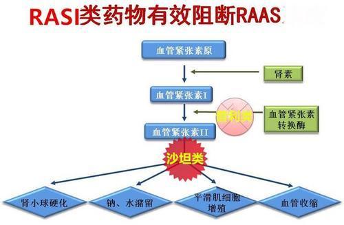 降压药怎么选?医生提醒:最安全的降压药是
