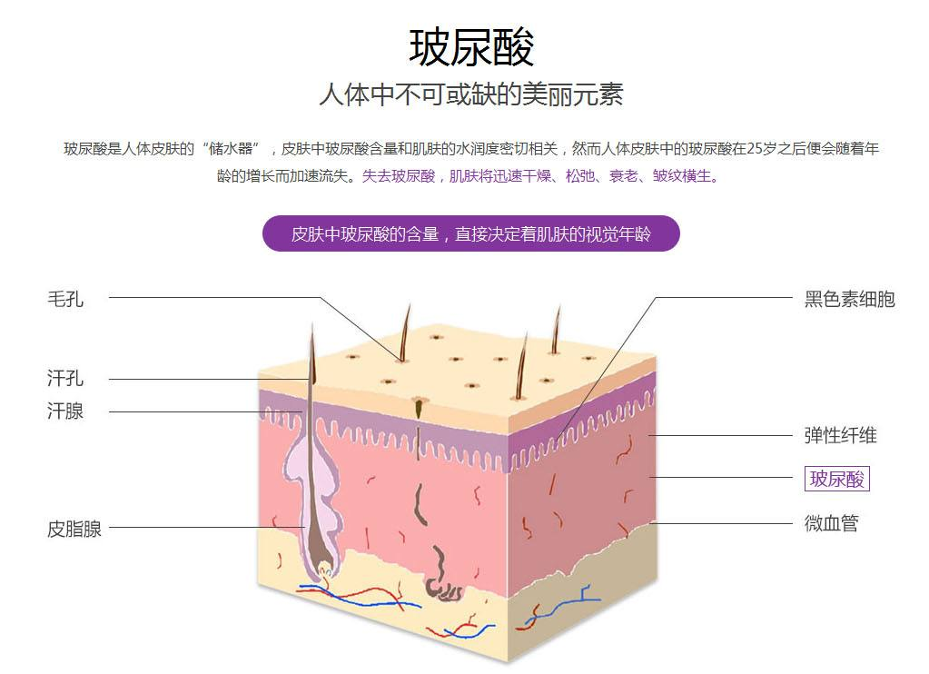 微整形选择的材料以及历史的发展从奥美定到玻尿酸胶原蛋白