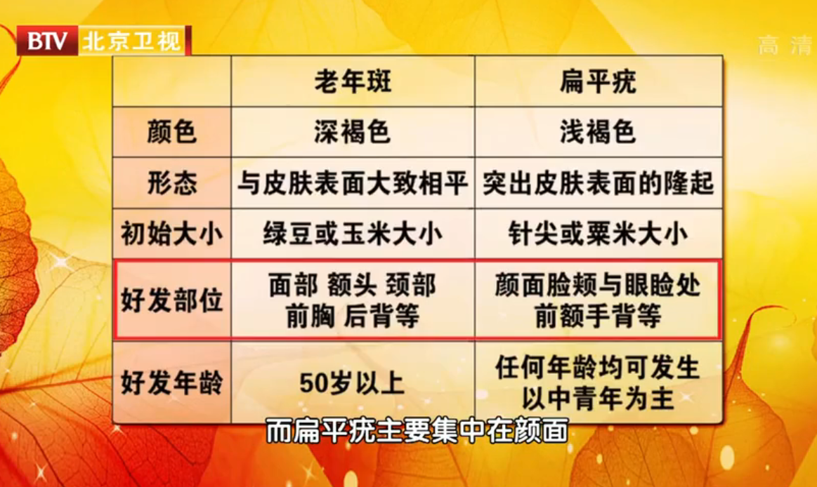 老年斑和扁平疣还是有一些很明显的区别:     所以说扁平疣虽然是低危