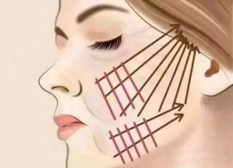 大v线   小v线 = 提升   收紧