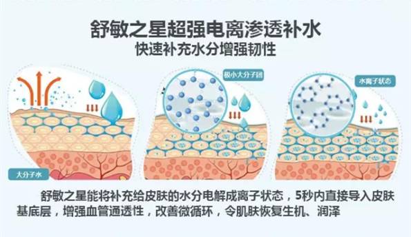 令敏感肌瑟瑟发抖的k8舒敏之星,你知道是啥吗?丨梁虹护肤
