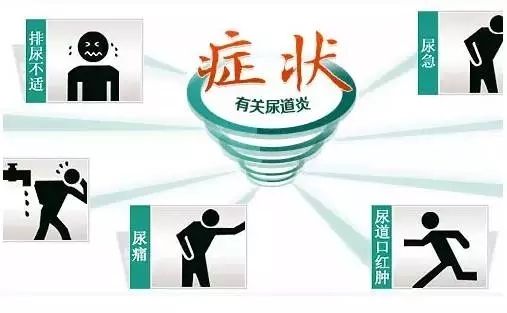 1尿液异常:男性出现尿路感染后有什么症状?