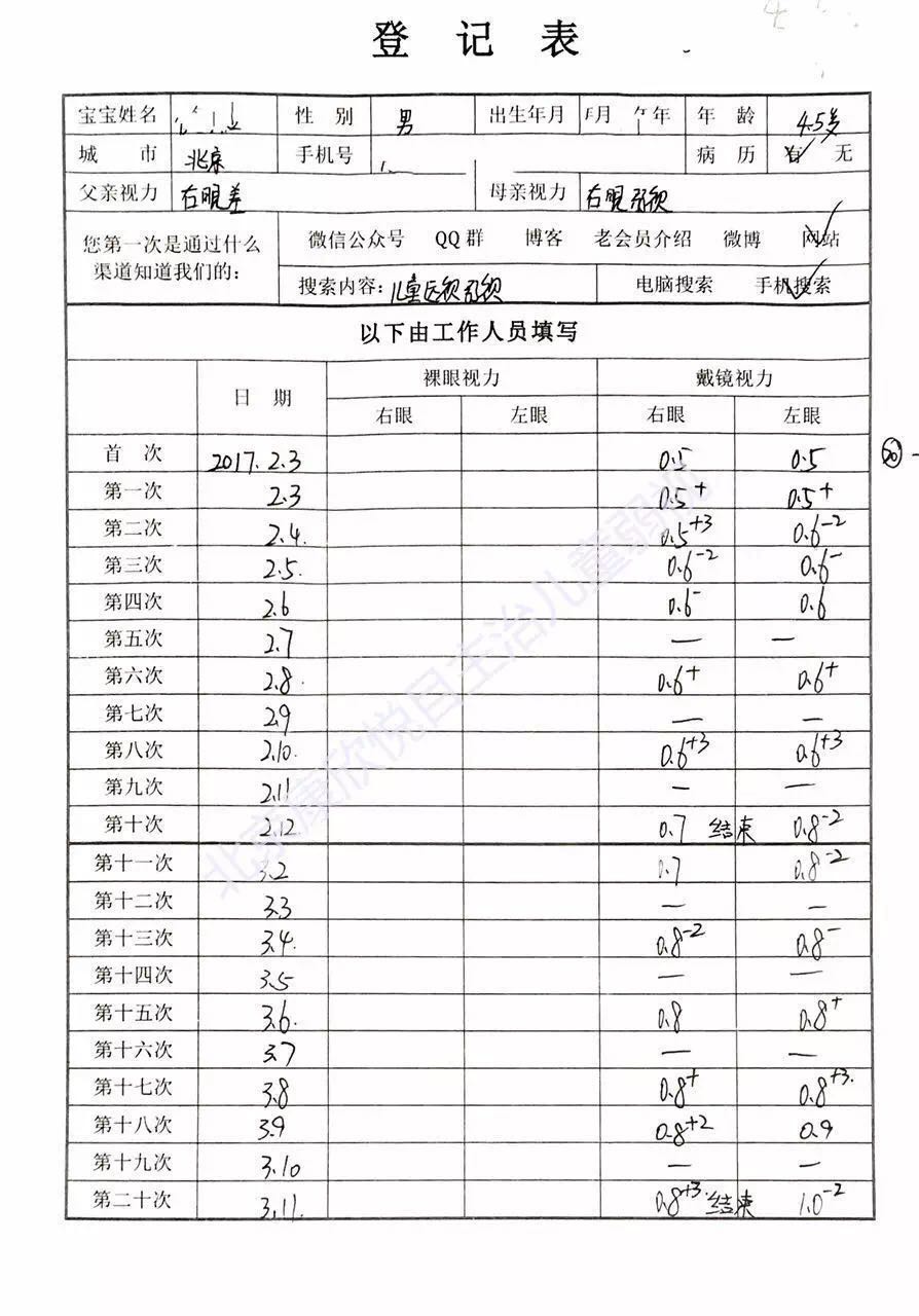 5左眼0.5;用梅花針治療了第一個週期10天后視力已經提升到0.7和0.8-2.