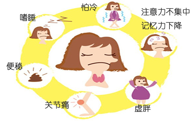 甲减是怎么引起的,甲减的症状,得了甲减的人的图片_大山谷图库