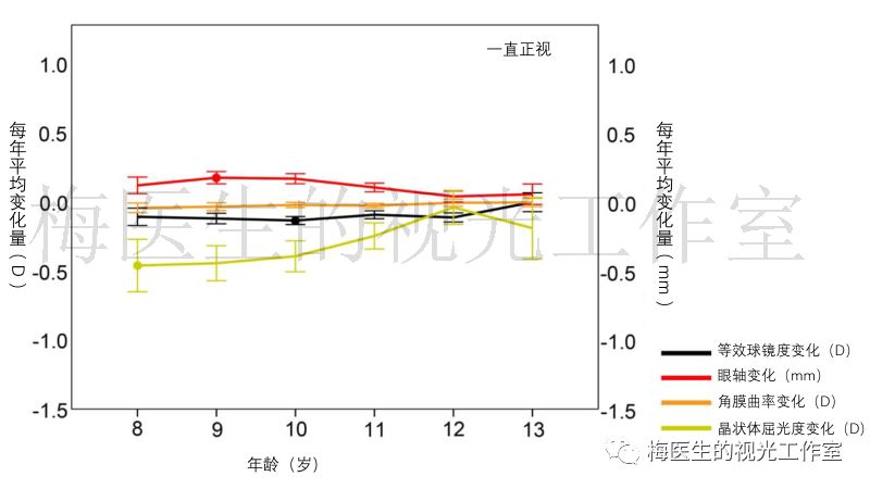 为什么孩子近视度数没增加而眼轴还在长 梅颖副主任医师 爱问医生