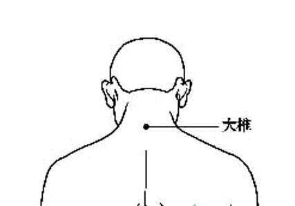 具有退热作用的五个穴位