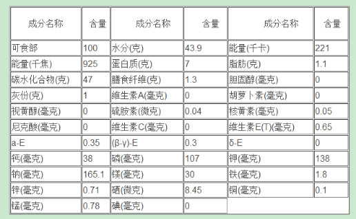 你好,100克馒头的营养成分列表,请看图片.