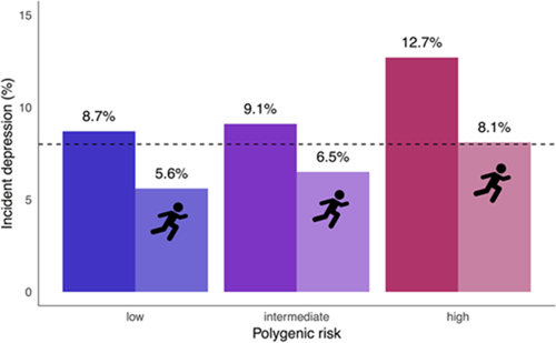 四舍五入等于不要钱的抑郁症预防方法，速戳！