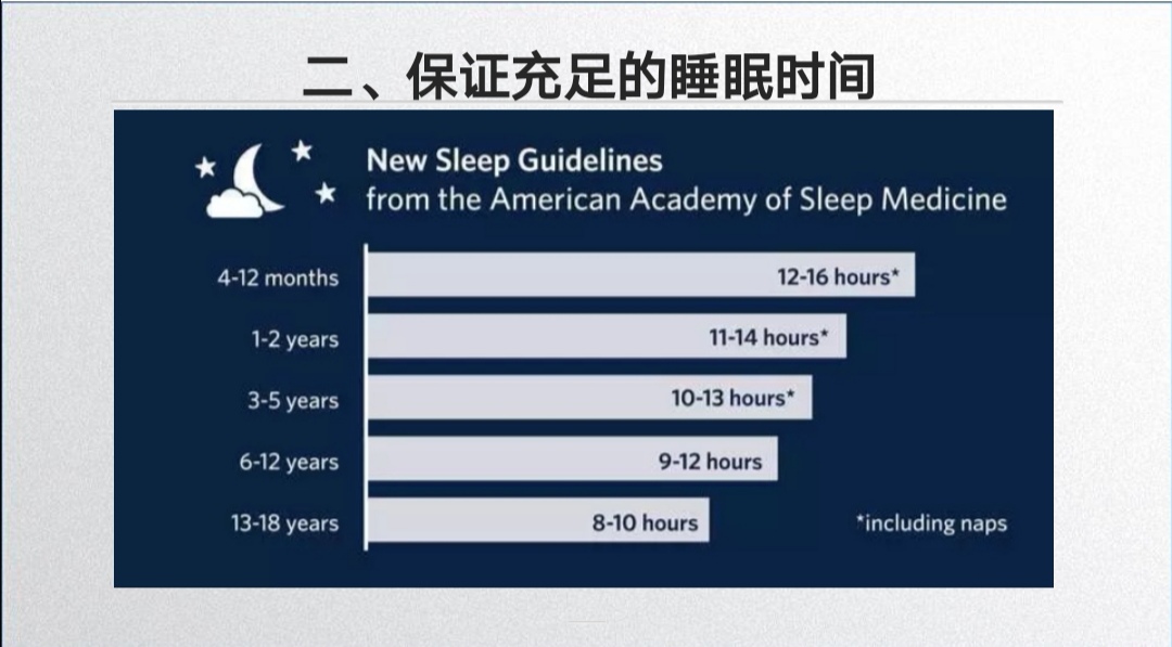 各年齡段兒童睡眠時間