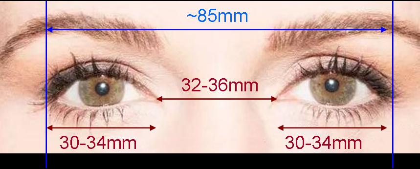 确认过眼神,这就是眼部美学十大标准.
