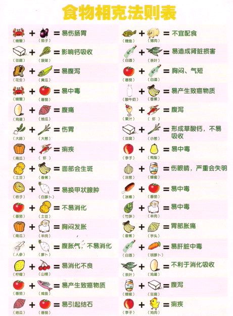 随便逛逛网站或微信,甚至在餐厅食堂,总会发现很多有关食物的「搭配