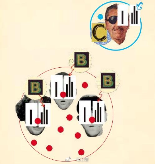 巴甫洛夫的狗:改变心理学的50个实验
