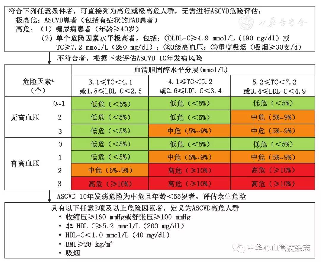 血肌酐与年龄对照表图片