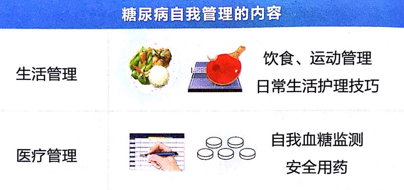 糖尿病自我管理及生活窍门