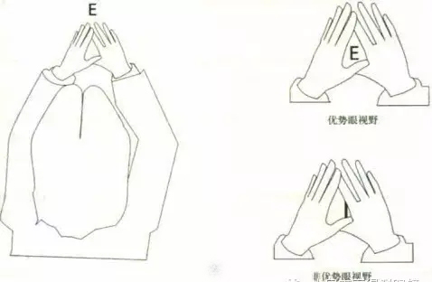 教你一招快速测定主导眼
