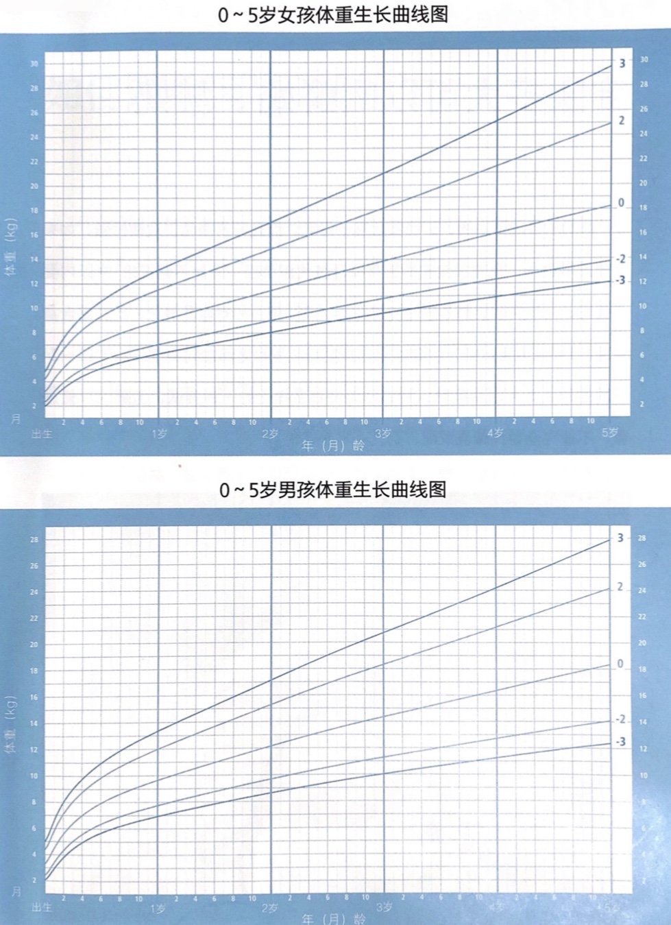 妈妈如何判断宝宝辅食添加成功?