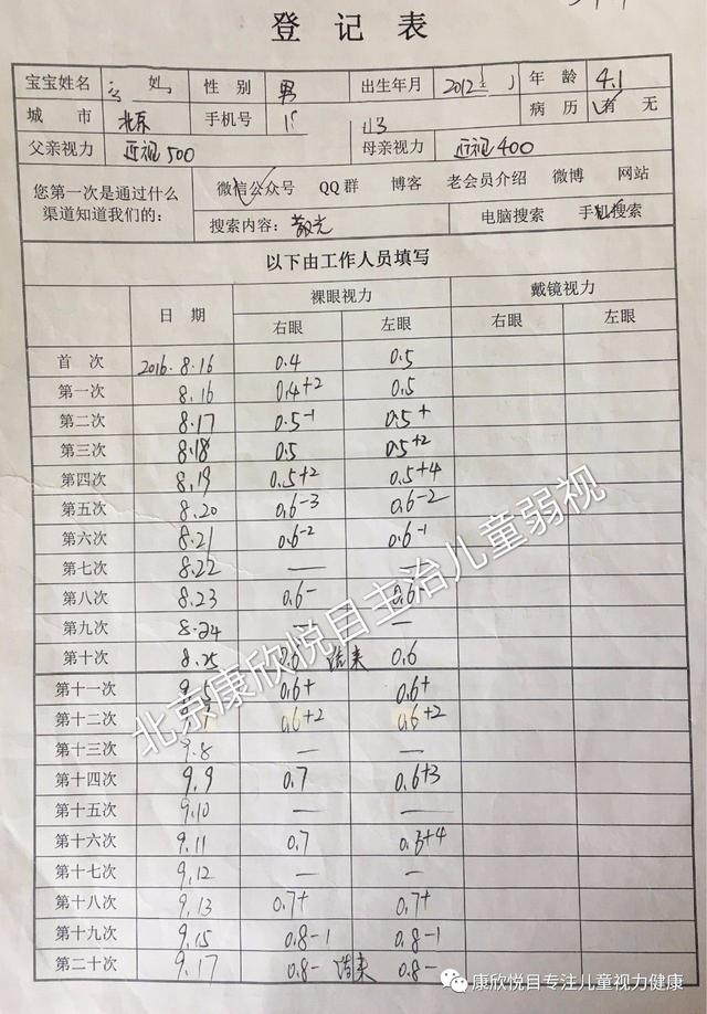 梅花針治好弱視1年後,裸眼視力一直保持0.8!