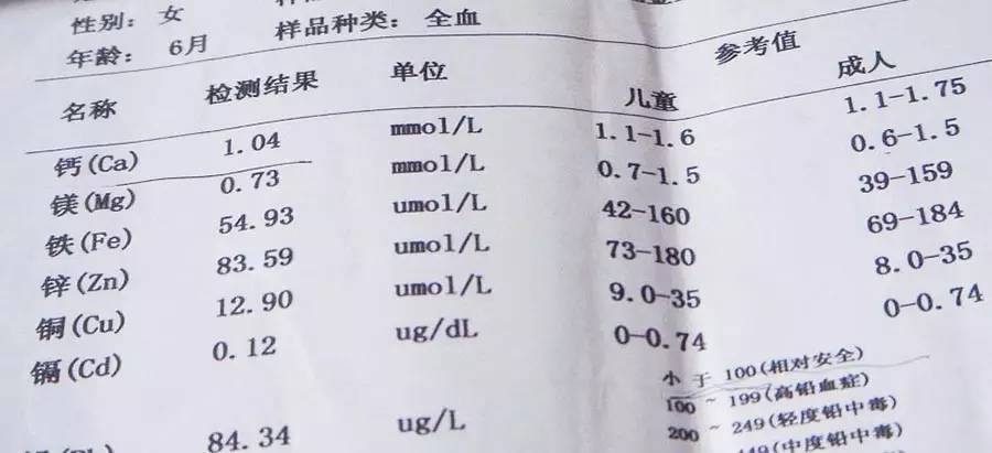 微量元素检查表图片