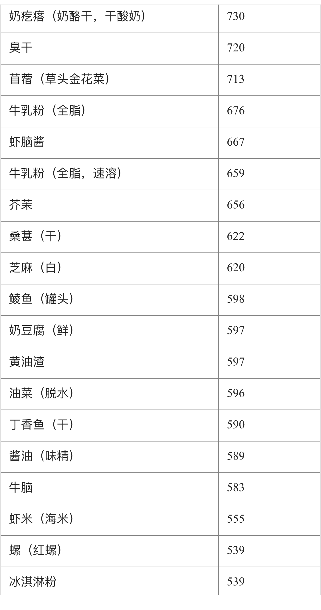 食物含钙量表图片