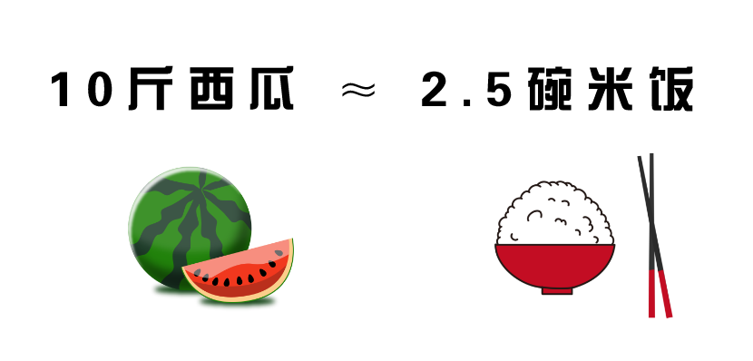 西瓜对比图1 png