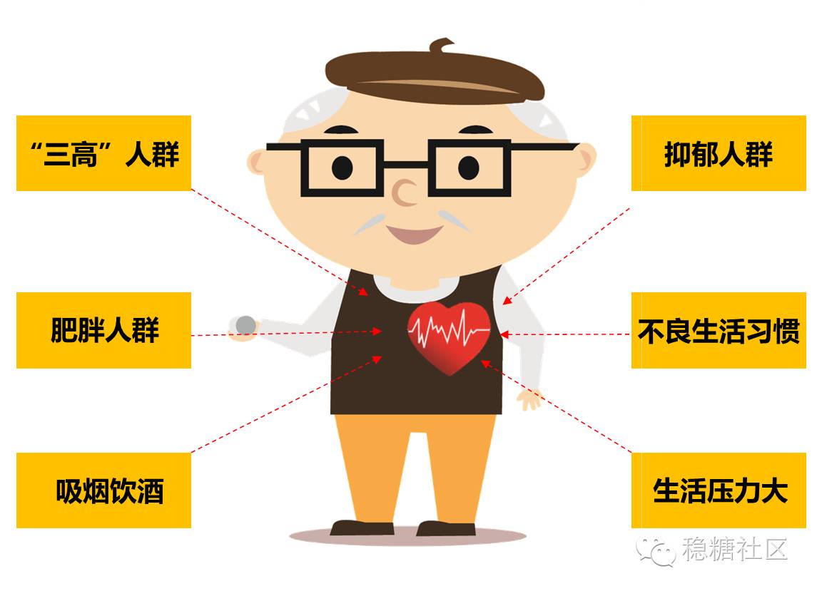 易发糖尿病心血管疾病的人群1那么,有哪些糖友易发生糖尿病心血管病变