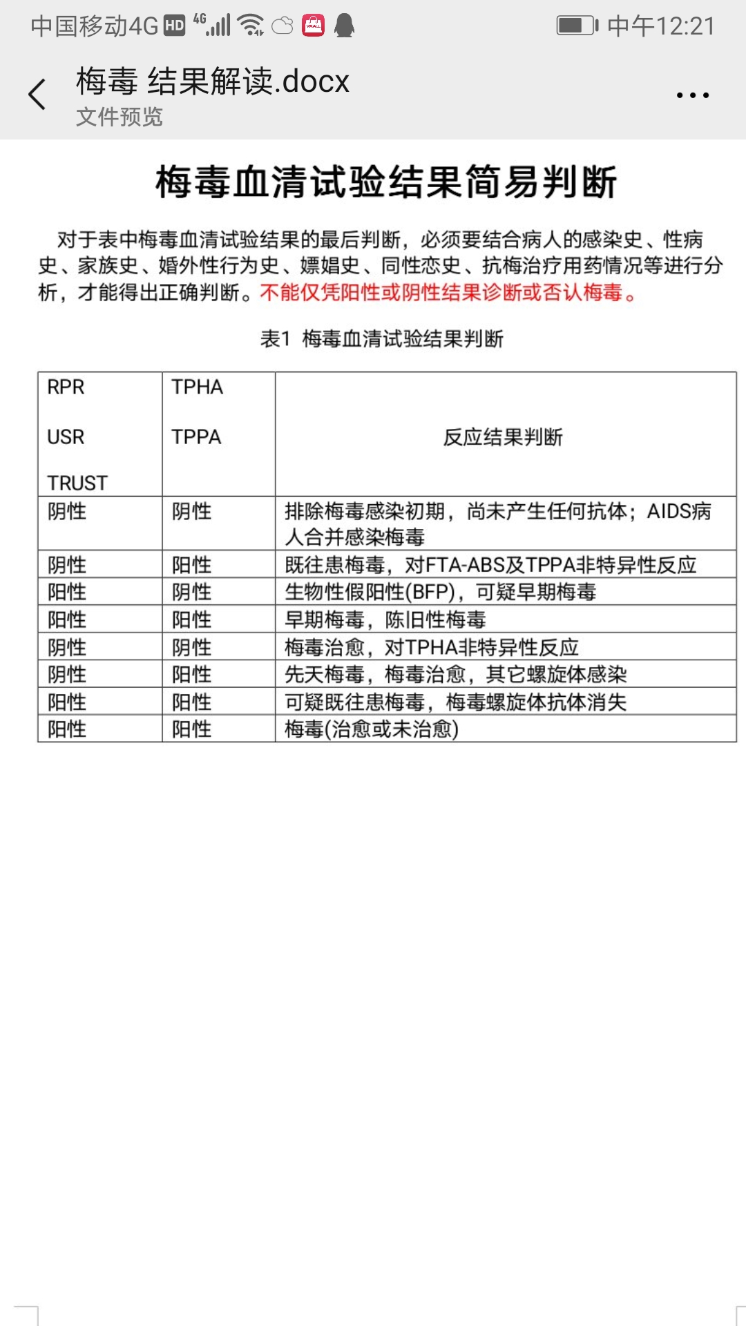 怎样解读梅毒检验报告