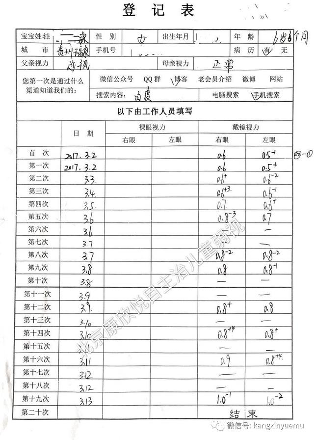 散光300度有弱視用ta治療最有效