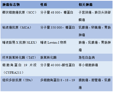 肿瘤标志物一览表 新浪（移动端）