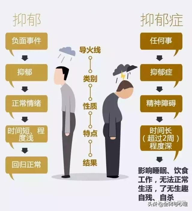 怎样区分抑郁症和抑郁情绪?