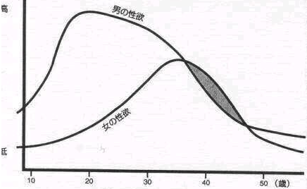 牛不一定要下田 但地一定要耕 亲密关系中性欲消退的解决办法 庹有烈 爱问医生