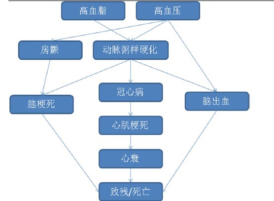 近期,由于换季导致心嗖〉心脑血管疾病高发,甚至威胁生命的案例层出