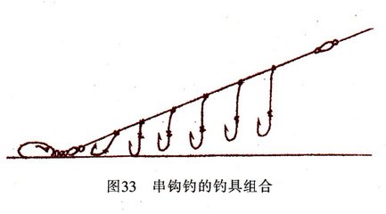 可换子线的串钩线组 串钩主线上等距结若干个环,每根子线线顶端医结