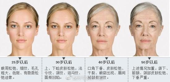 面部松弛下垂怎么办 最新的面部提升方法介绍