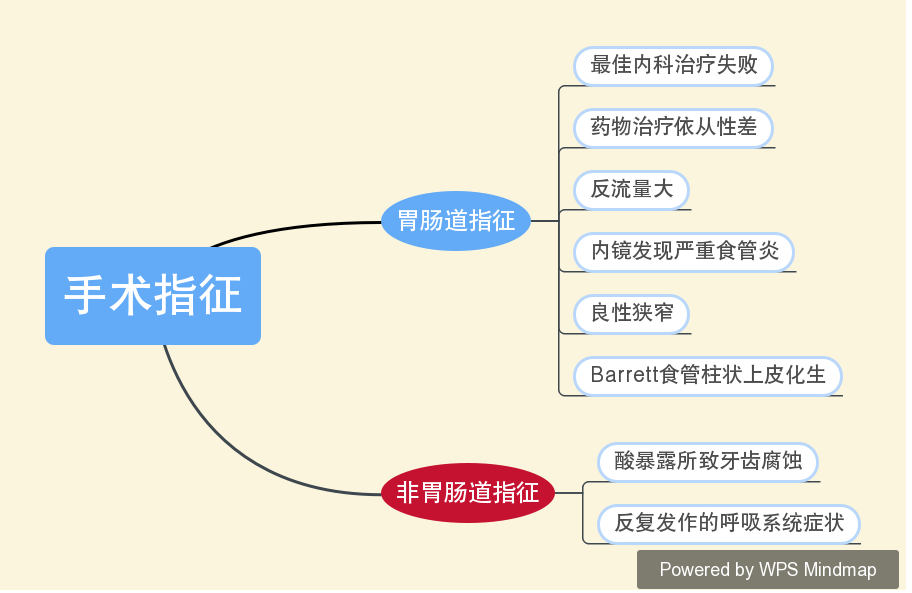 如何治疗胃食管反流病