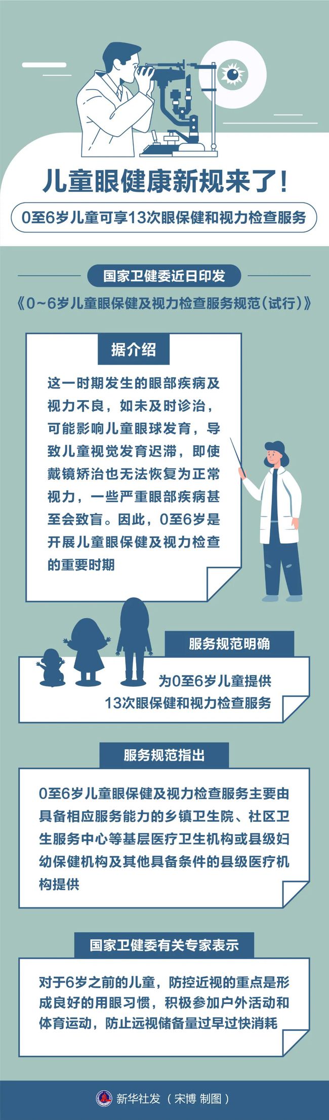 及時轉診干預,控制和減少兒童可控性眼病及視力不良的發展,預防近視