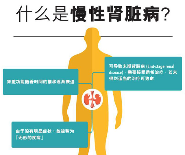 肾病综合征能活多久_肾病综合症活_肾病综合征活检检查什么