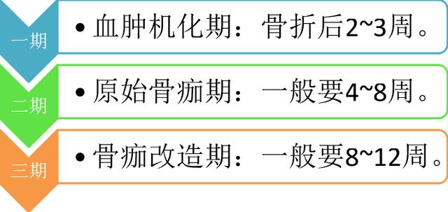 带您了解骨折,韧带损伤那些事!