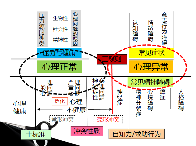 怎样在日常生活中评估自己的心理健康水平?