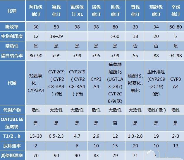 他汀类药物有的需要早上服用,有的需要晚上服用,为什么?