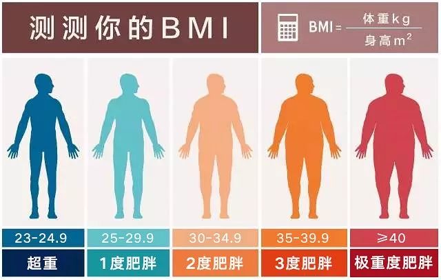 肥胖糖尿病体重该如何控制
